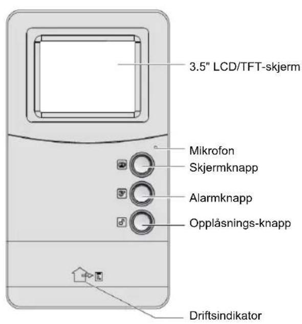 3.5" LCD/TFT-skjerm Mikrofon Skjermknapp Alarmknapp Opplåsnings-knapp Driftsindikator