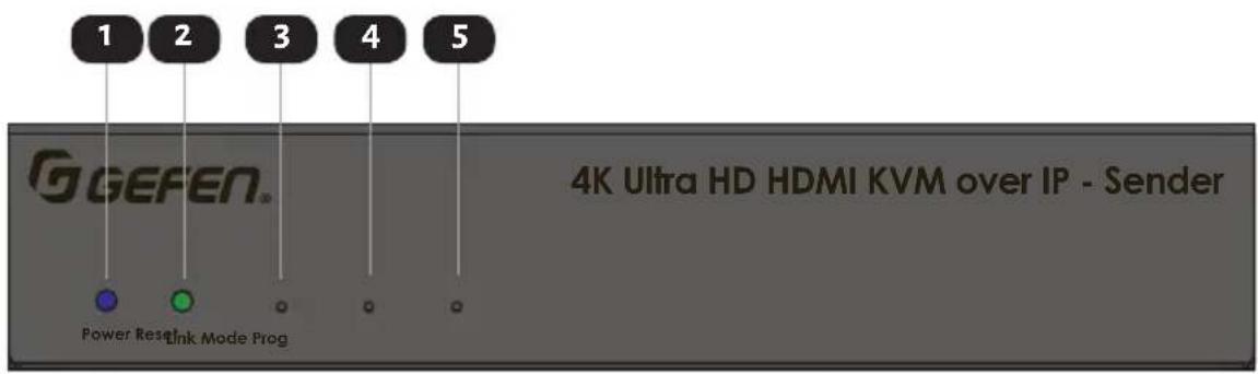 1 2 3 4 5 GGEFEN® Power Reset Link Mode Prog 4K Ultra HD HDMI KVM over IP - Sender