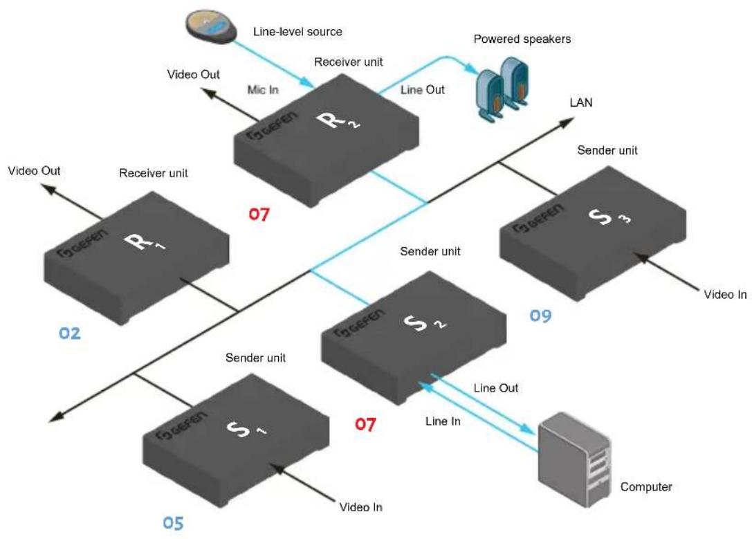 Gefen EXT-DVIKVM-LANTX - Important - 3