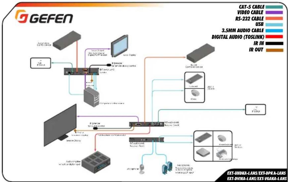 Gefen EXT-DVIKVM-LANTX - Sample Wiring Diagram - 1