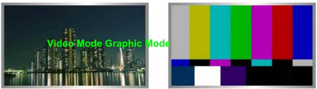Video-Mode Graphic Mode