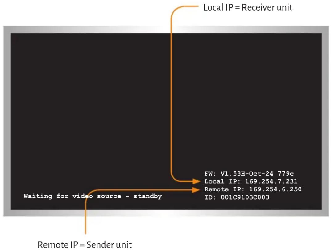 Local IP = Receiver unit Waiting for video source - standby Remote IP = Sender unit FW: V1.53H-Oct-24 779c Local IP: 169.254.7.231 Remote IP: 169.254.6.250 ID: 001C9103C003