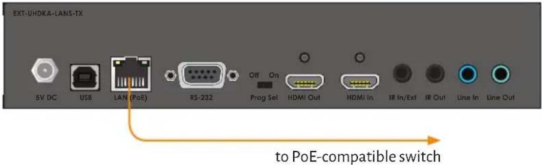 EXT-UHDKA-LANS-TX 5V DC USB LAN (PoE) RS-232 Off On Prog Sel HDMI Out HDMI In IR In/Ext IR Out Lines In Lines Out to PoE-compatible switch