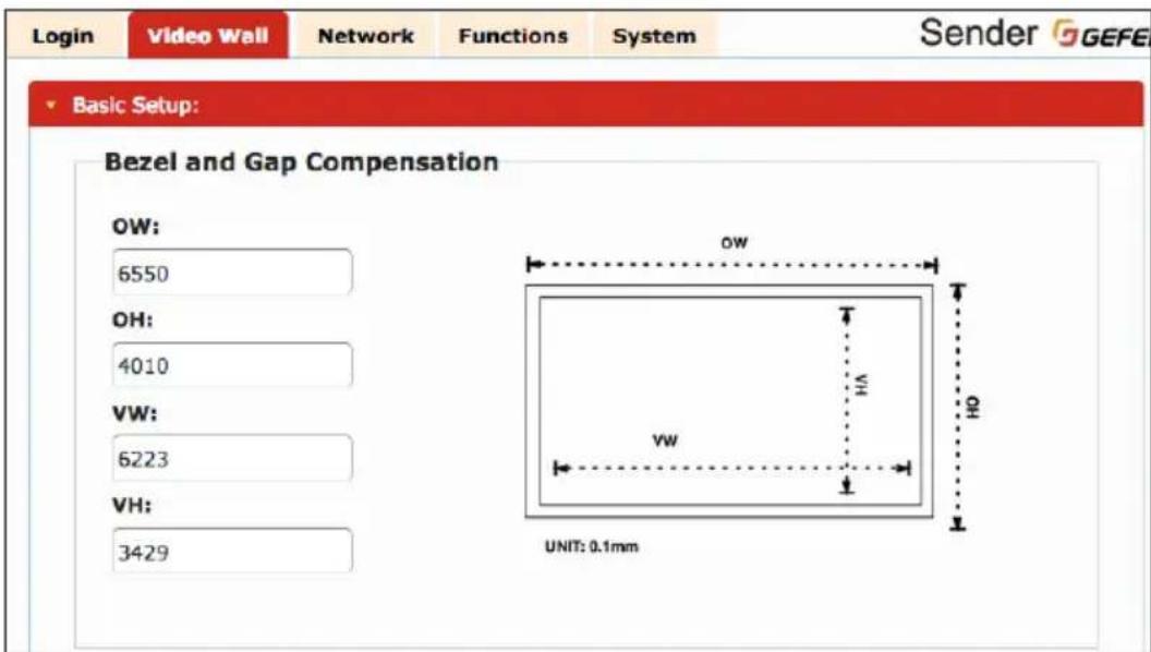 Login Video Wall Network Functions System Sender GEFE Basic Setup: Bezel and Gap Compensation OW: 6550 OH: 4010 VW: 6223 VH: 3429 OW HV VW UNIT: 0.1mm