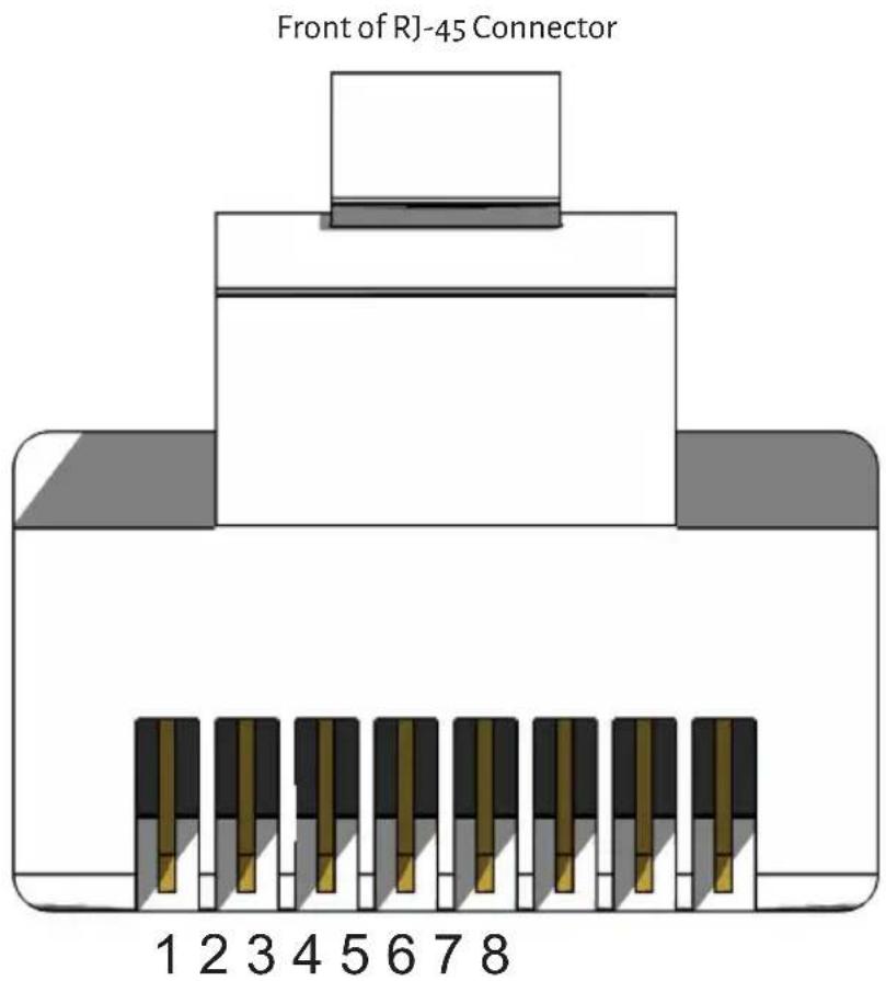 Front of RJ-45 Connector 1 2 3 4 5 6 7 8