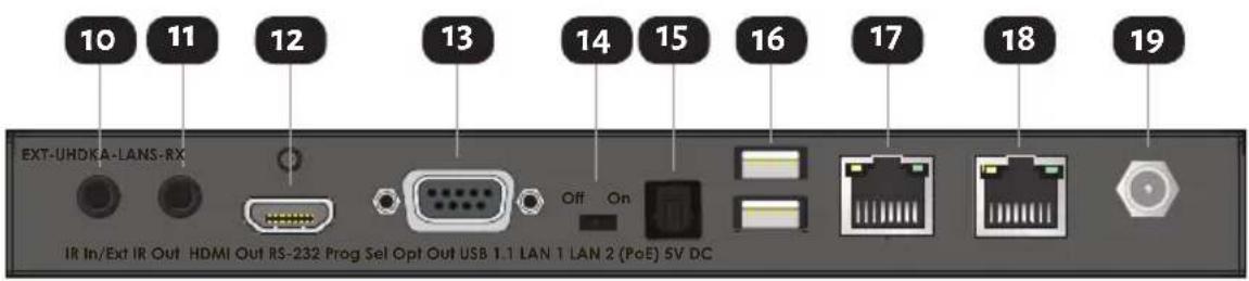 10 11 12 13 14 15 16 17 18 19 EXT-UHDKA-LANS-RX Off On IR In/Ext IR Out HDMI Out RS-232 Prog Sel Opt Out USB 1.1 LAN 1 LAN 2 (PoE) 5V DC
