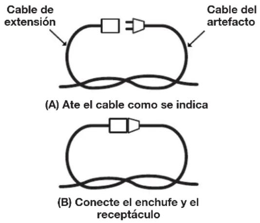 Cable de extensión Cable del artefacto (A) Ate el cable como se indica (B) Conecte el enchufe y el receptáculo