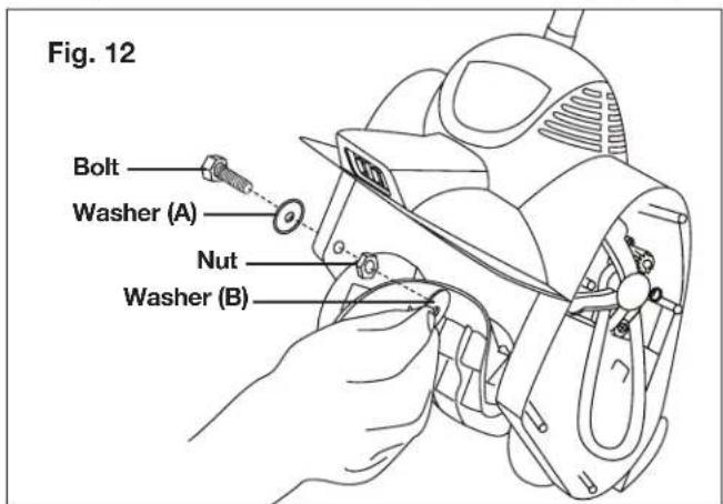 Fig. 12 Bolt Washer (A) Nut Washer (B)