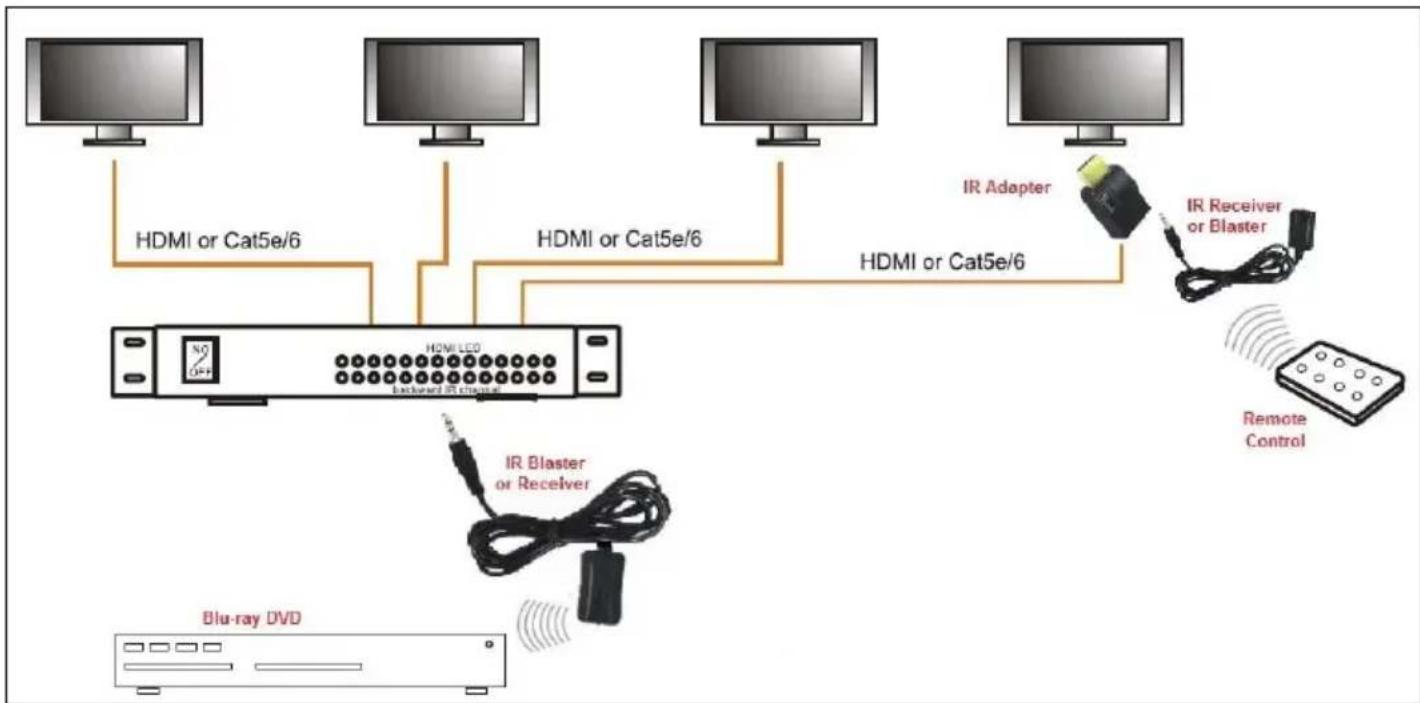 EBODE HDIK30 - Fonctionnement CEC sans le Switch ou Split Ebode - 1