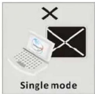 × Single mode