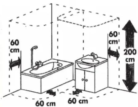 60 cm 60 cm 60 cm 60 cm 200 cm