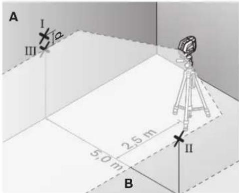 A I II III 50 m 2.5 m II B