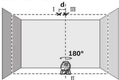 BOSCH GLL 3-50P - 檢查鉛垂精準度 - 2