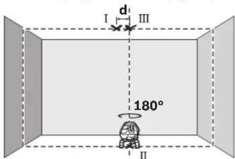 BOSCH GLL 3-50P - 'Ελεγχος της ακρίβειας κατακορύφου - 2
