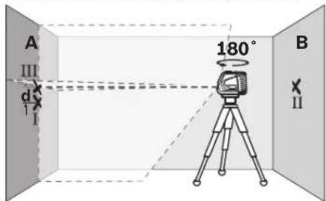 A III d I 180° B II