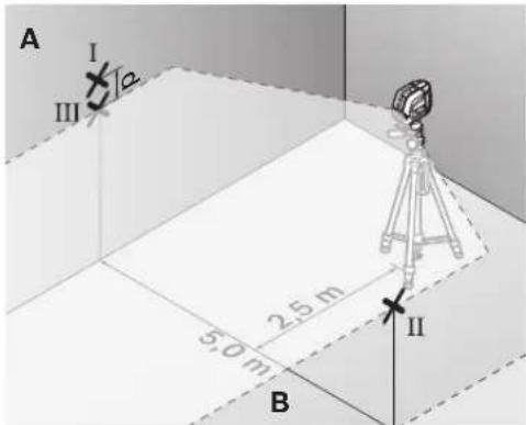 A I II III 50 m 2.5 m II B