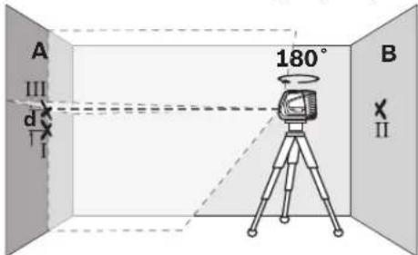 BOSCH GLL 3-50P - 174|Eesti - 2