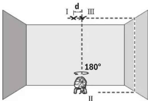 BOSCH GLL 3-50 Professional - การตรวจสอบความแผ่นยําความสูงของเส้นแนวนอน - 10