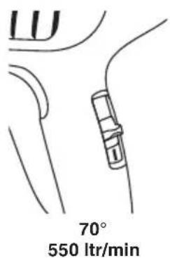 LU 70° 550 ltr/min