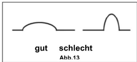 gut schlecht Abb.13