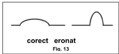 corect eronat Fig. 13