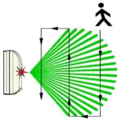 Diagram illustrating light dispersion through a lens system with labeled components and directional arrows