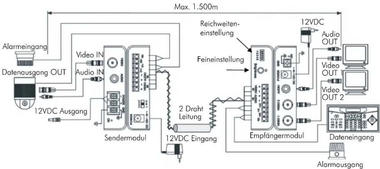 ABUS TV8740 - Anschlussplan TV8720 - 1