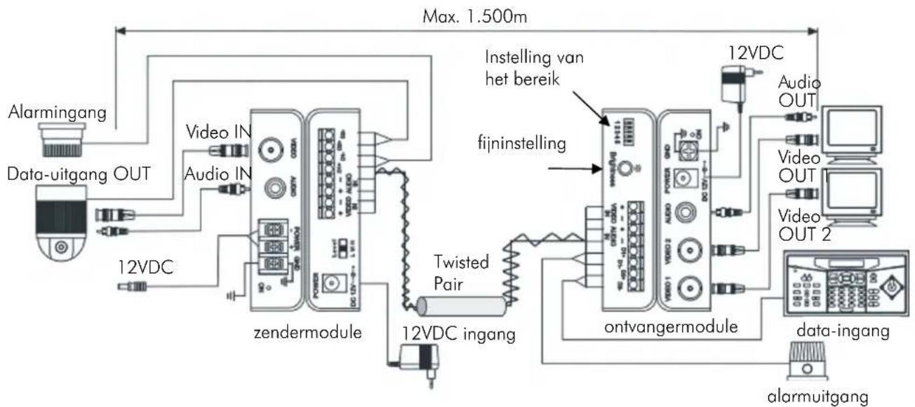 ABUS TV8740 - Aansluitingsschema TV8720 - 1