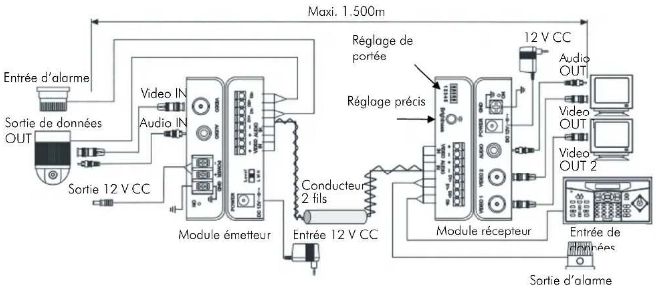 ABUS TV8740 - Plan de branchement du TV8720 - 1