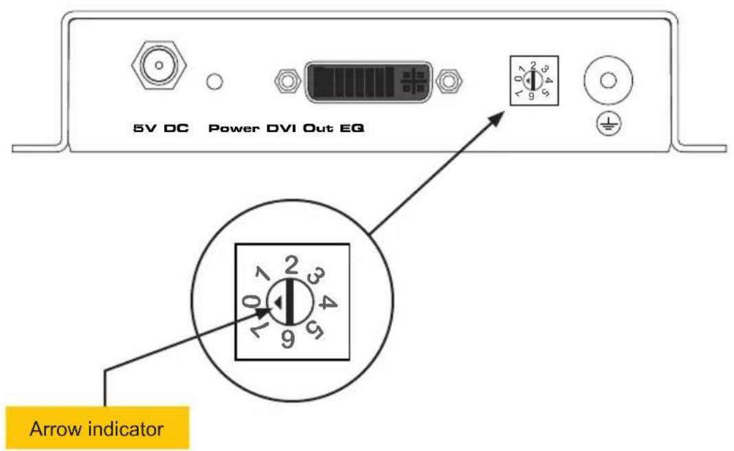 5V DC Power DVI Out EQ Arrow indicator