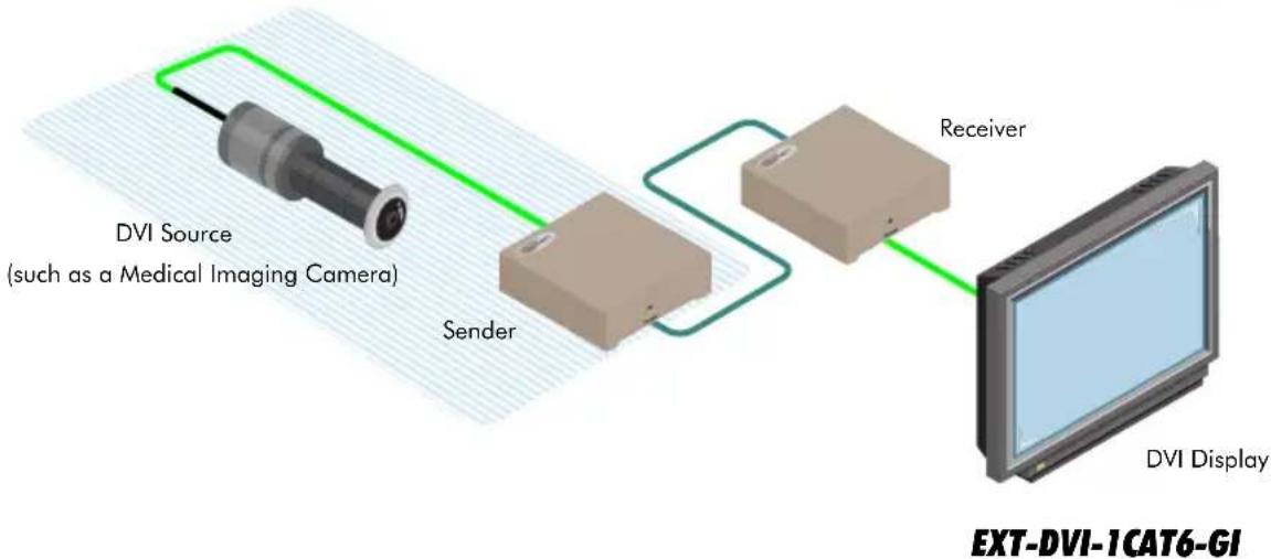 Gefen EXT-DVI-1CAT6-GI - Sample Wiring Diagram - 5