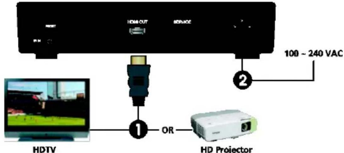 HDTV HOME OUT SERVICE 100 ~ 240 VAC OR HD Projector