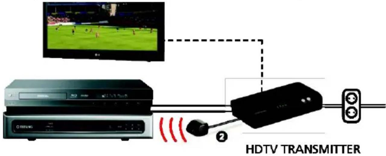 HDTV TRANSMITTER ②