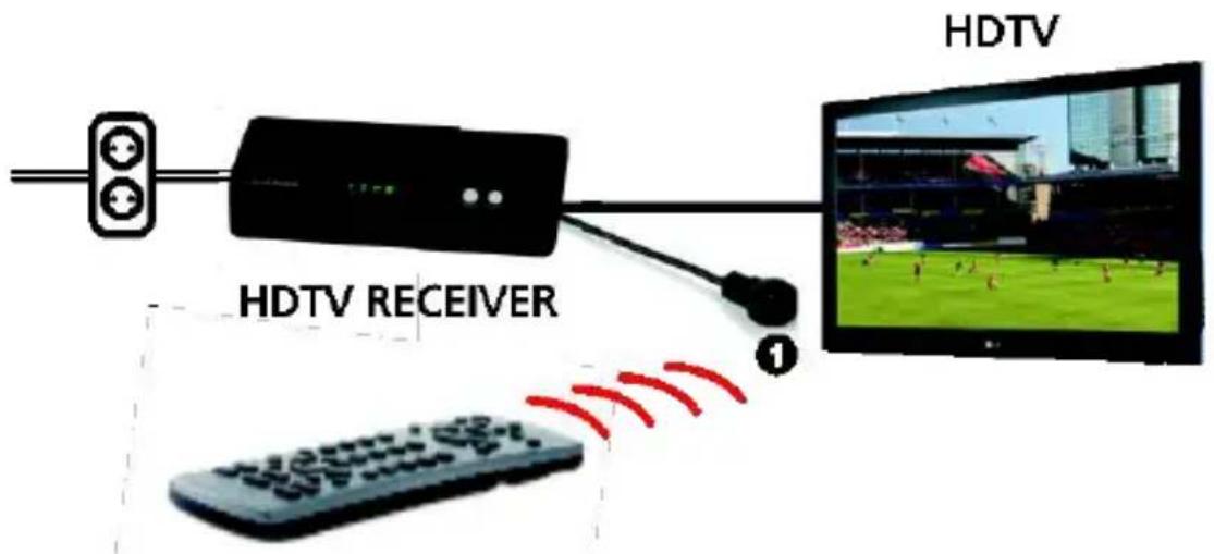 HDTV HDTV RECEIVER 1