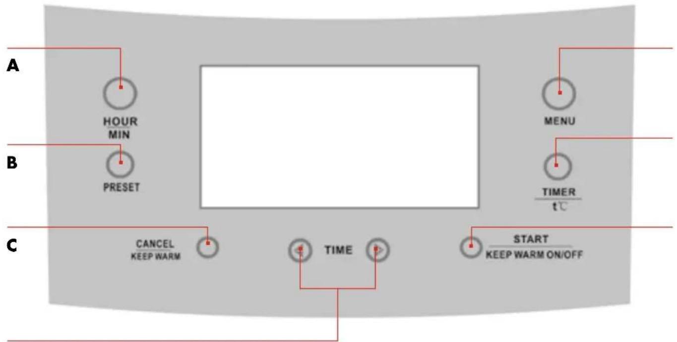 graph TD A["Input"] --> B["HOUR MIN"] B --> C["PRESER"] C --> D["CANCEL KEEP WARM"] D --> E["TIME"] E --> F["START KEEP WARM ON/OFF"] F --> G["TIMER t°C"] G --> H["MENU"]