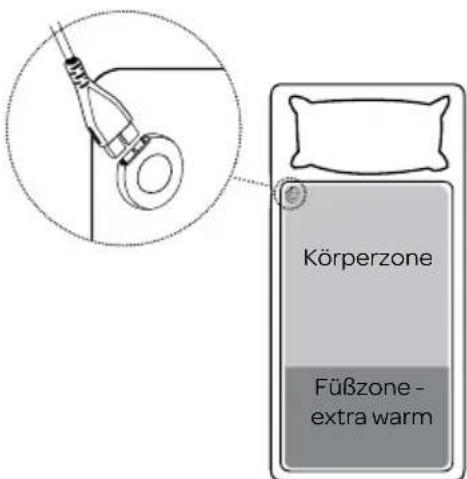 Körperzone Füßzone - extra warm