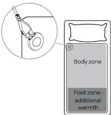 Body zone Foot zone - additional warmth