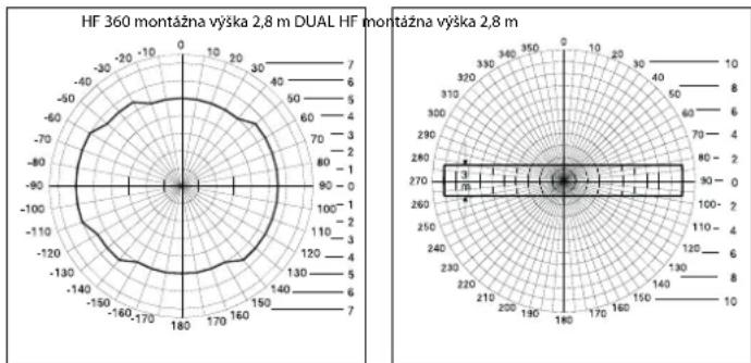 STEINEL ST 008802 - DUAL HF DIM - 1