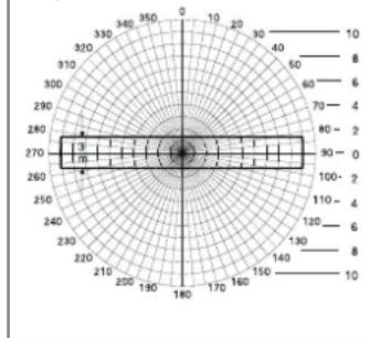 | Angle (degrees) | Value | |---|---| | 0 | 0 | | 30 | 2 | | 60 | 4 | | 90 | 6 | | 120 | 8 | | 150 | 10 | | 180 | 12 | | 210 | 14 | | 240 | 16 | | 270 | 18 | | 300 | 20 | | 330 | 22 | | 360 | 24 | | 390 | 26 | | 420 | 28 | | 450 | 30 | | 480 | 32 | | 510 | 34 | | 540 | 36 | | 570 | 38 | | 600 | 40 |…