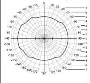 | Angle (°) | Value | |---|---| | 0 | 0 | | 30 | 25 | | 60 | 50 | | 90 | 75 | | 120 | 100 | | 150 | 125 | | 180 | 150 | | 210 | 175 | | 240 | 200 | | 270 | 225 | | 300 | 250 | | 330 | 275 | | 360 | 300 | | 390 | 325 | | 420 | 350 | | 450 | 375 | | 480 | 400 | | 510 | 425 | | 540 | 450 | | 570 | 475…