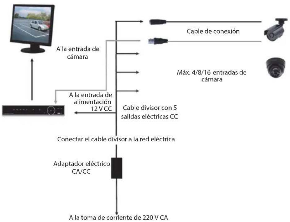 graph TD A["Camera"] -->|A la entrada de cámara| B["Cable divisor con 5 salidas eléctricas CC"] A -->|A la entrada de alimentación 12 V CC| C["Cable divisor con 5 salidas eléctricas CC"] B --> D["Cable de conexión"] C --> E["Cable de conexión"] F["Adaptador eléctrico CA/CC"] --> G["A la toma de corr…