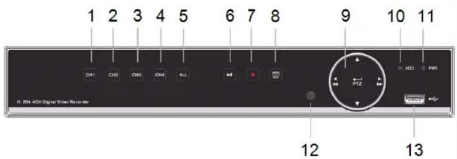 1 2 3 4 5 6 7 8 9 10 11 CH1 CH2 CH3 CH4 ALL HDD PWR PTZ 12 13 H. 364-4CH Digital Video Recorder