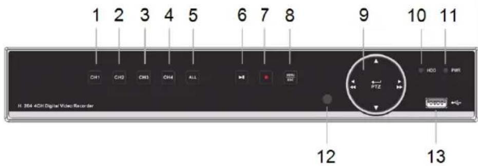 1 2 3 4 5 6 7 8 9 10 11 CH1 CH2 CH3 CH4 ALL HDD PWR PTZ 12 13 H. 364 4CH Digital Video Recorder