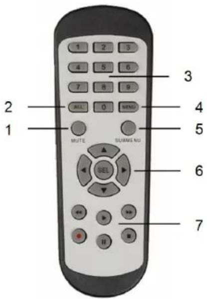 1 2 3 4 5 6 7 8 9 ALL 0 MENU MUTE SUBME NU SEL 1 2 3 4 5 6 7 II