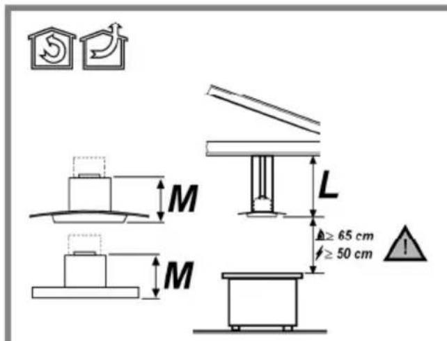 M L ≥ 65 cm ≥ 50 cm