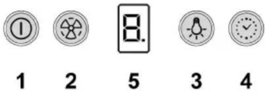 ① 1 2 8. 5 3 4