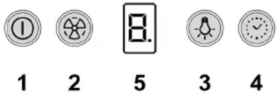 ① 1 2 8. 5 3 4