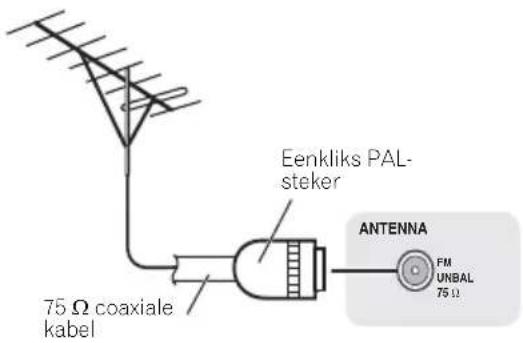 Eenkliks PAL- steker ANTENNA FM UNBAL 75 Ω coaxiale kabel