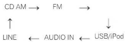 PIONEER X-HM21DAB-K - Input function - 1