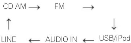 PIONEER X-HM21DAB-K - Función de entrada - 1
